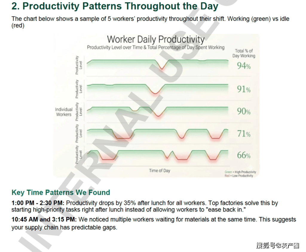 親手訓練AI取代自己？工人頭戴攝像頭幹活，影片素材被打包出售