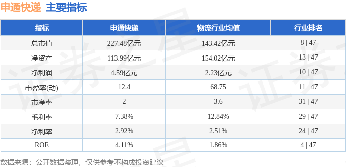 股票行情快報：申通快遞（002468）5月25日主力資金淨賣出20.25萬元