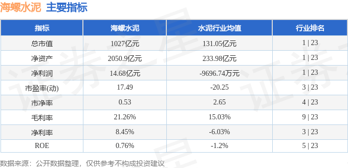 股票行情快報：海螺水泥（600585）5月25日主力資金淨賣出7525.23萬元