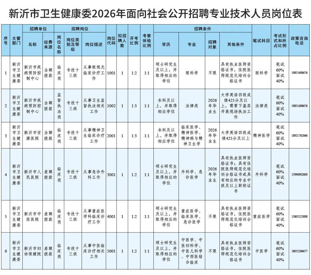 徐州公開招聘166人，全部在編！