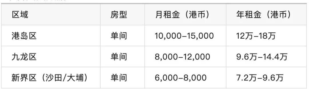 原創中國香港留學