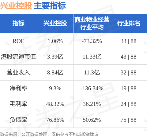 興業控股(00132.HK)附屬與甘南縣錦繡物業管理訂立融資租賃