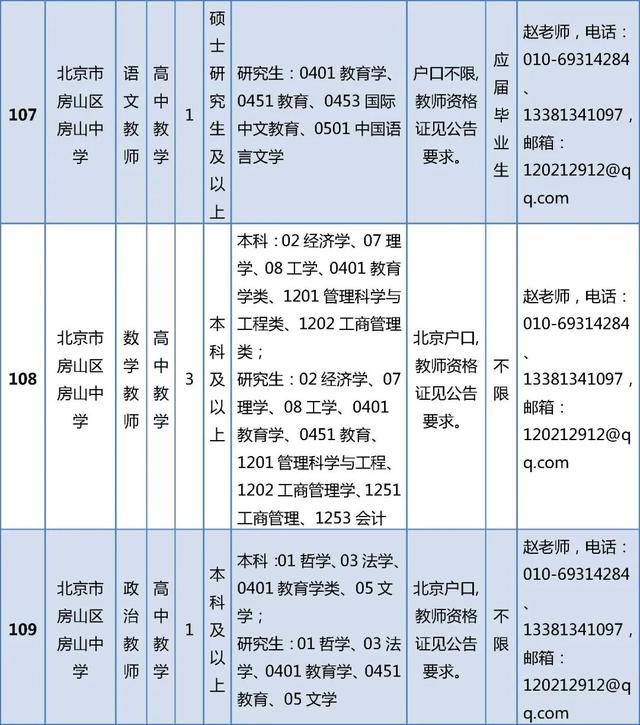 開始報名！房山區教委所屬事業單位招聘199人