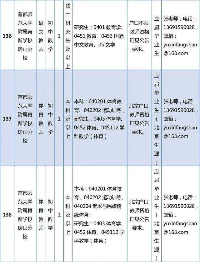 開始報名！房山區教委所屬事業單位招聘199人