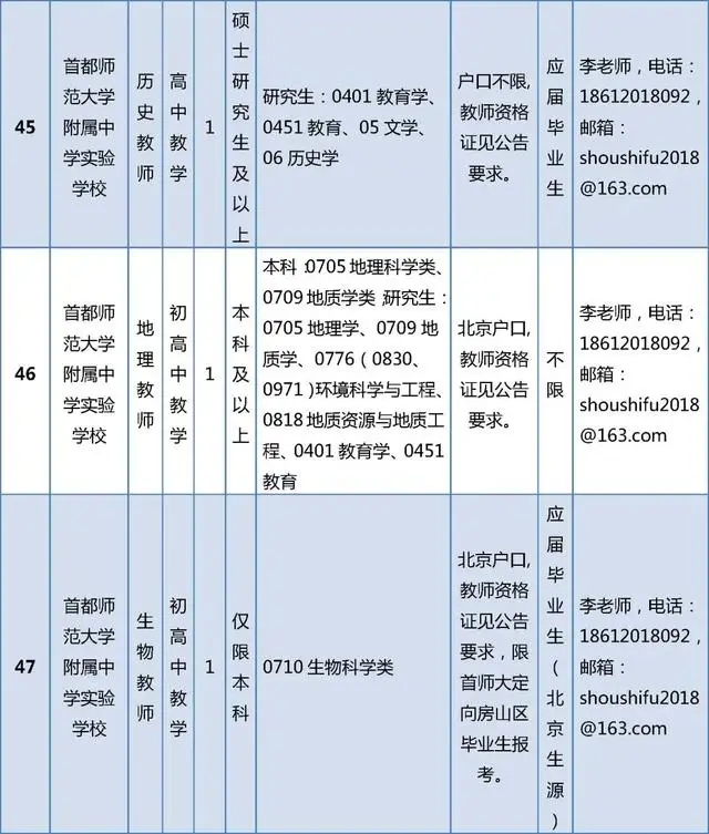 開始報名！房山區教委所屬事業單位招聘199人