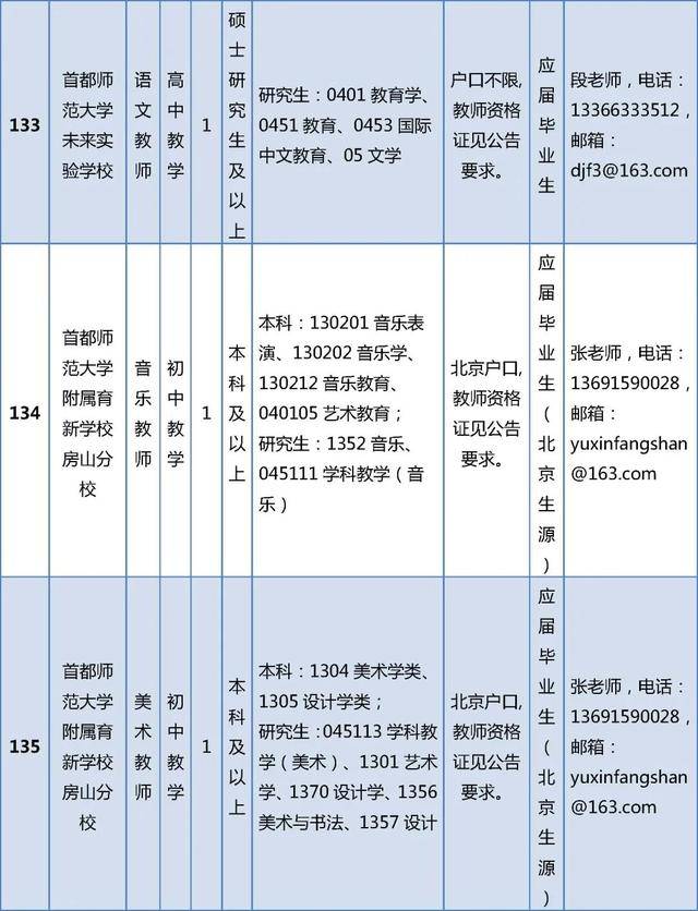 開始報名！房山區教委所屬事業單位招聘199人