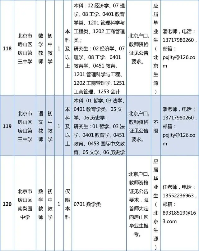 開始報名！房山區教委所屬事業單位招聘199人