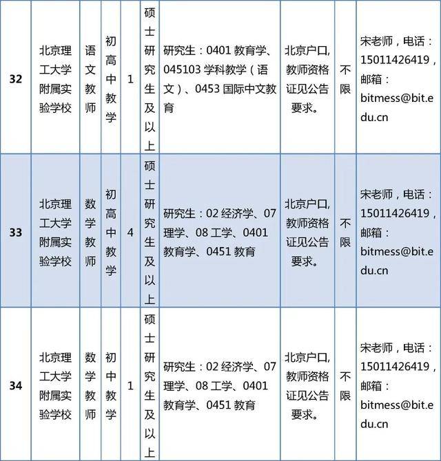 開始報名！房山區教委所屬事業單位招聘199人