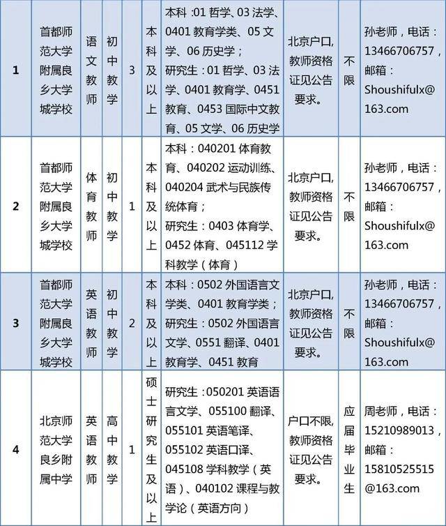 開始報名！房山區教委所屬事業單位招聘199人