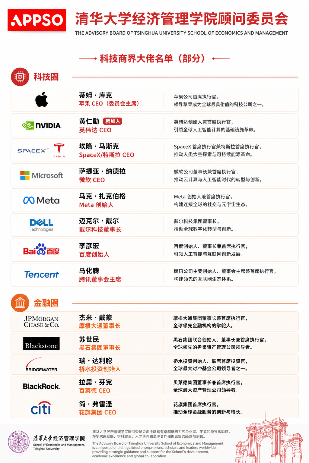 剛剛，黃仁勳加入清華大學