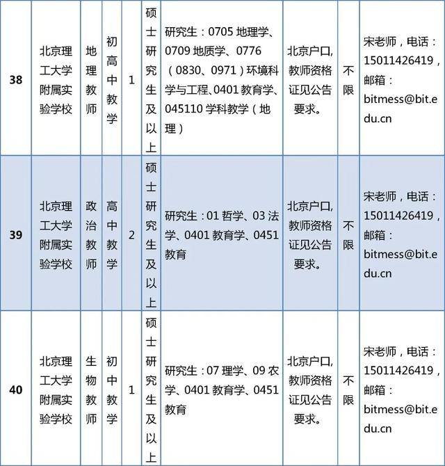 開始報名！房山區教委所屬事業單位招聘199人