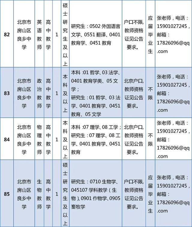 開始報名！房山區教委所屬事業單位招聘199人