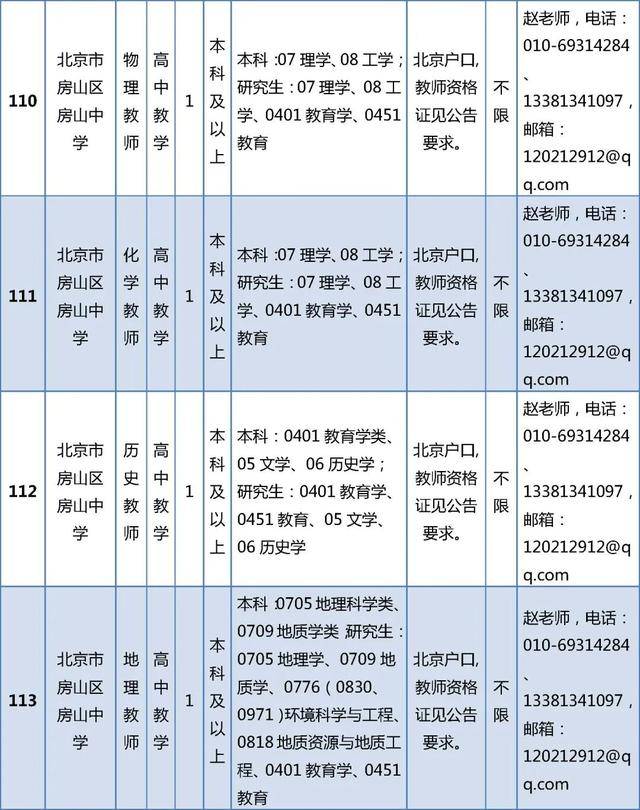 開始報名！房山區教委所屬事業單位招聘199人