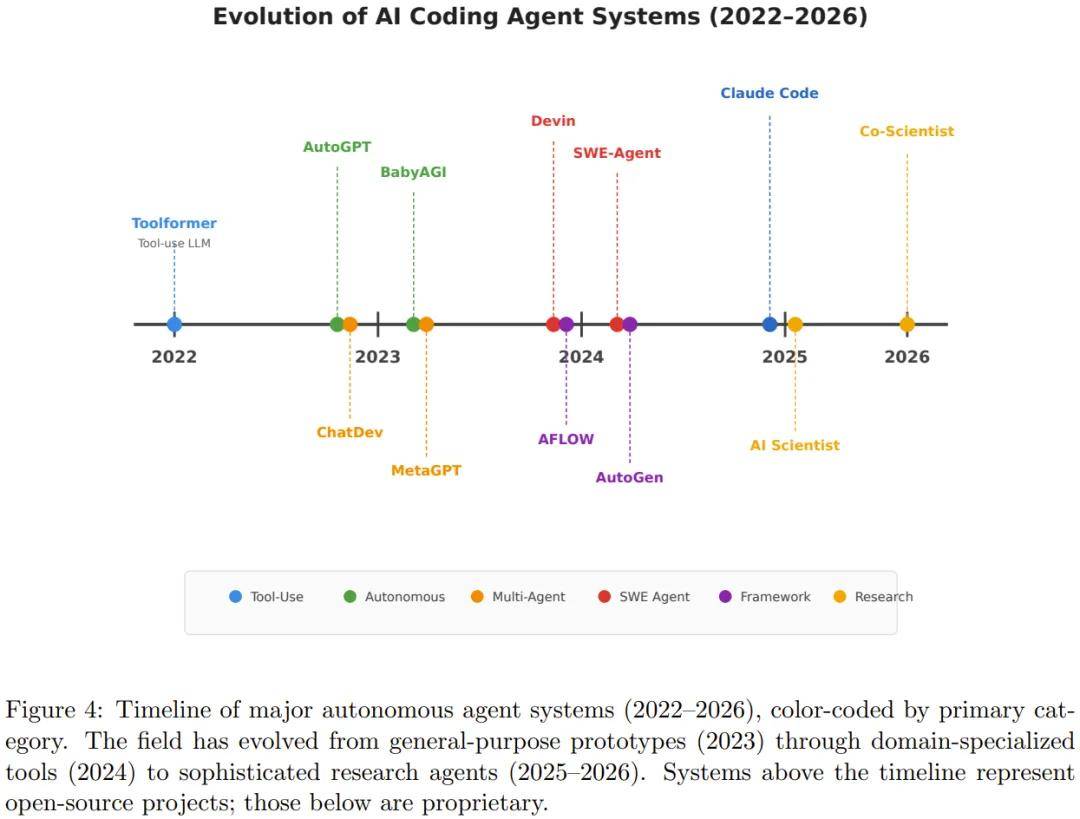 剛剛，DeepSeek陳德里與兩個AI，合寫了一篇論文
