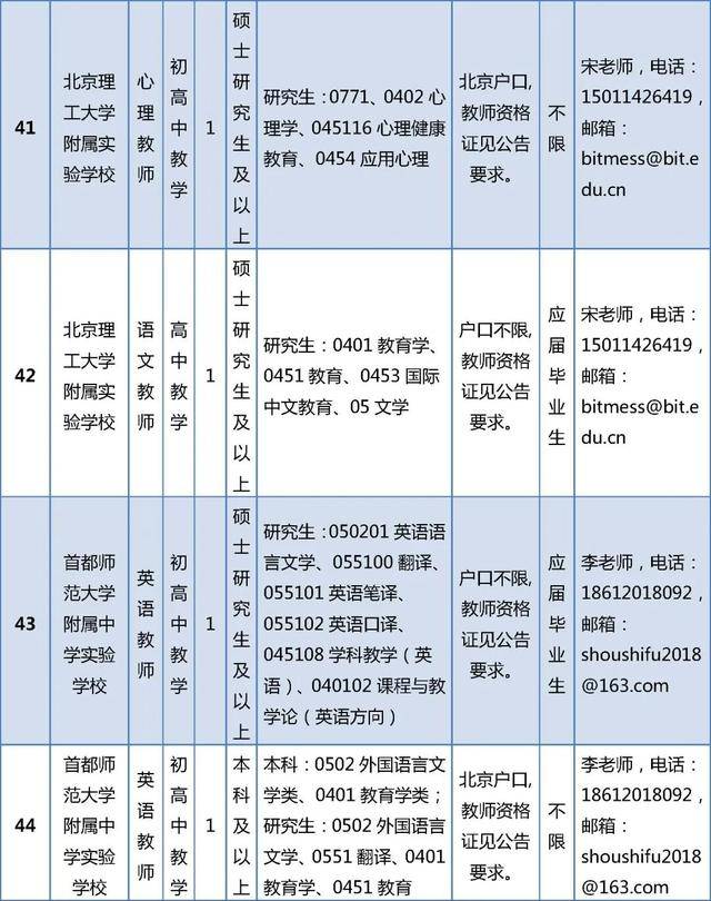 開始報名！房山區教委所屬事業單位招聘199人