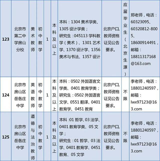 開始報名！房山區教委所屬事業單位招聘199人