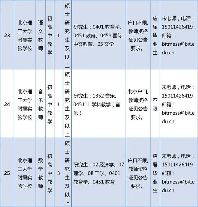 開始報名！房山區教委所屬事業單位招聘199人