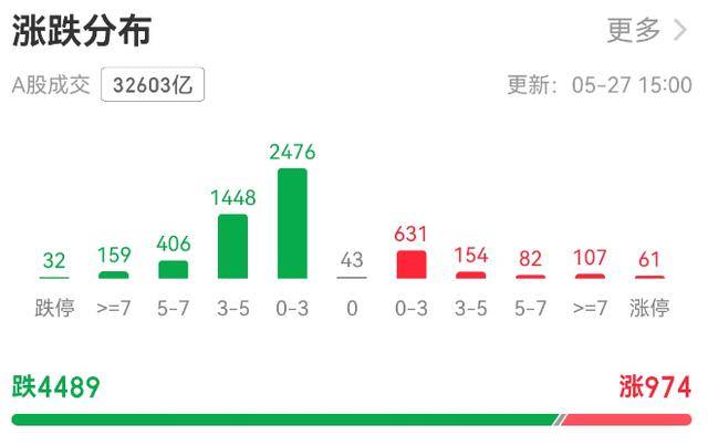 戲劇性一幕！創業板指盤中反超滬指，隨後上演大跳水