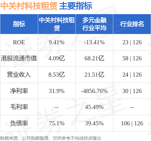 中關村科技租賃(01601.HK)就塗布產線訂立融資租賃協議