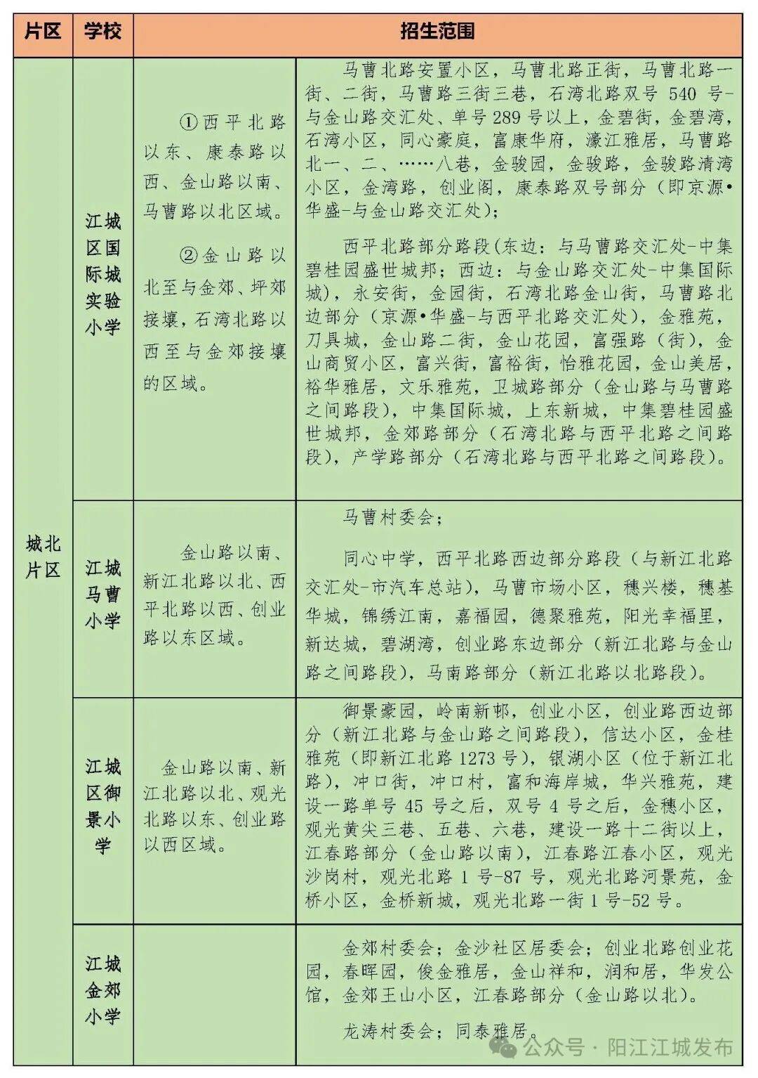 今年招5850人！陽江江城城區公辦小學一年級招生方案出爐，報名入口