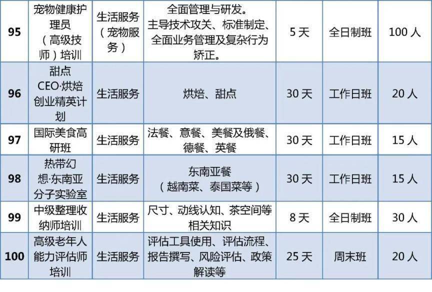 首批100個專案！北京啟動“大學生持證行動”