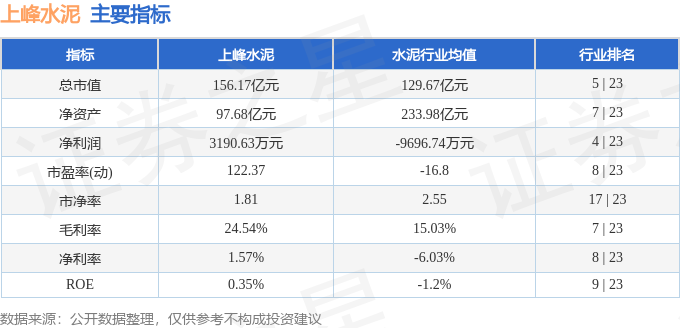 股票行情快報：上峰水泥（000672）6月2日主力資金淨賣出2512.50萬元