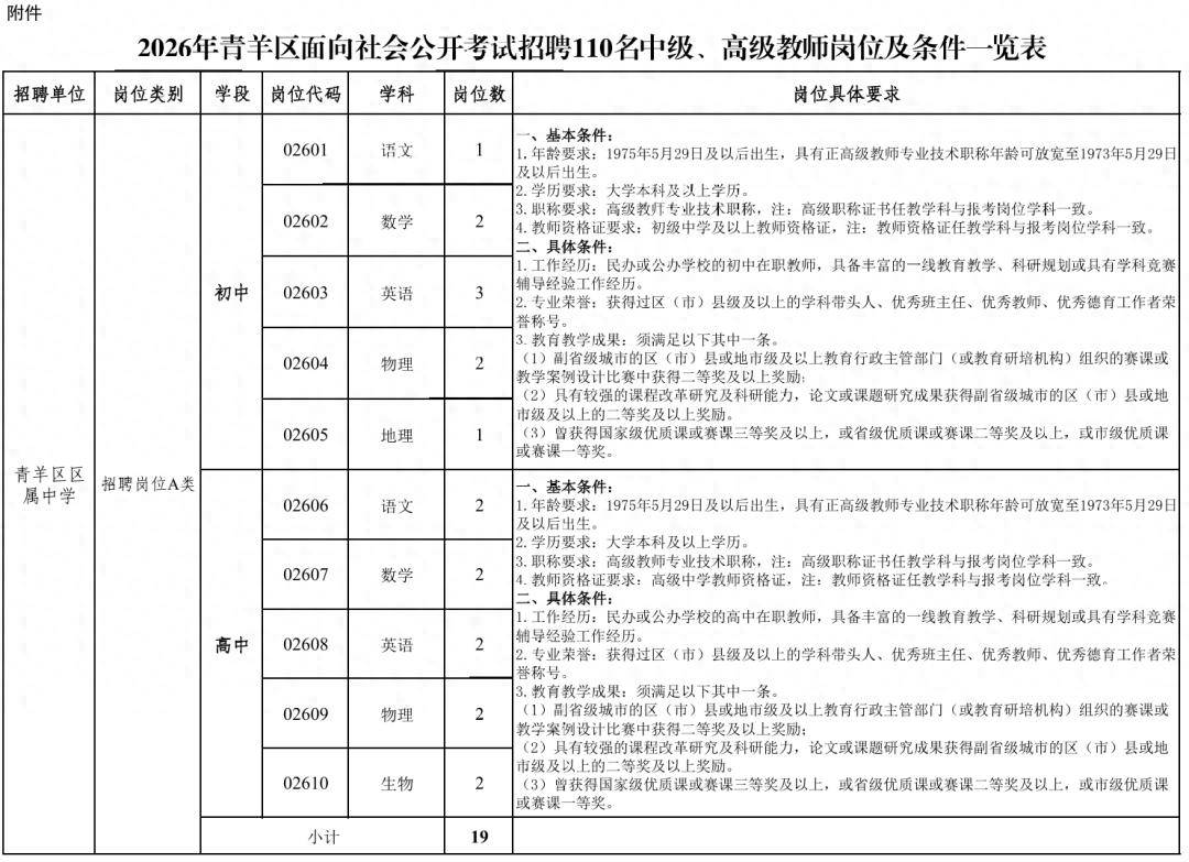 成都事業單位公開招聘