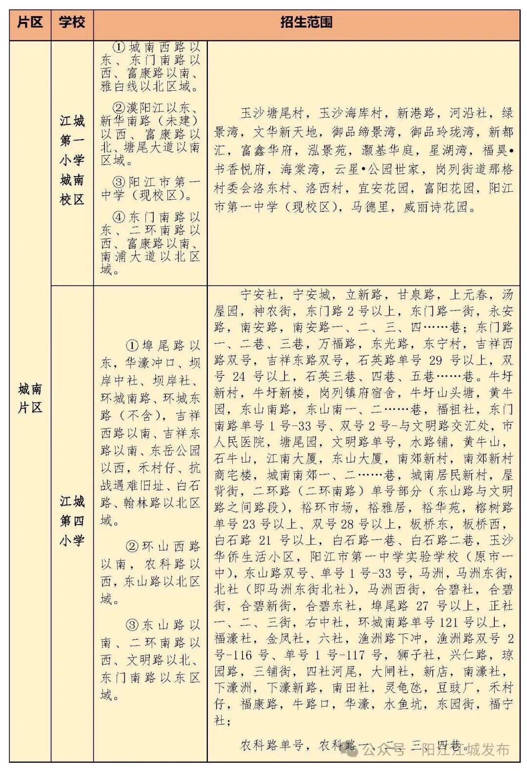今年招5850人！陽江江城城區公辦小學一年級招生方案出爐，報名入口