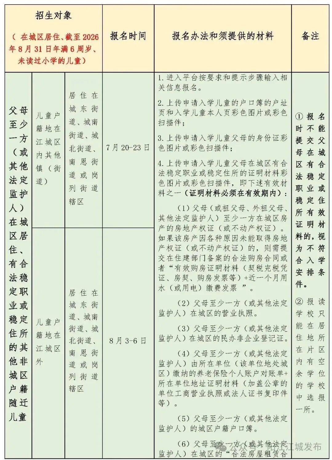 今年招5850人！陽江江城城區公辦小學一年級招生方案出爐，報名入口