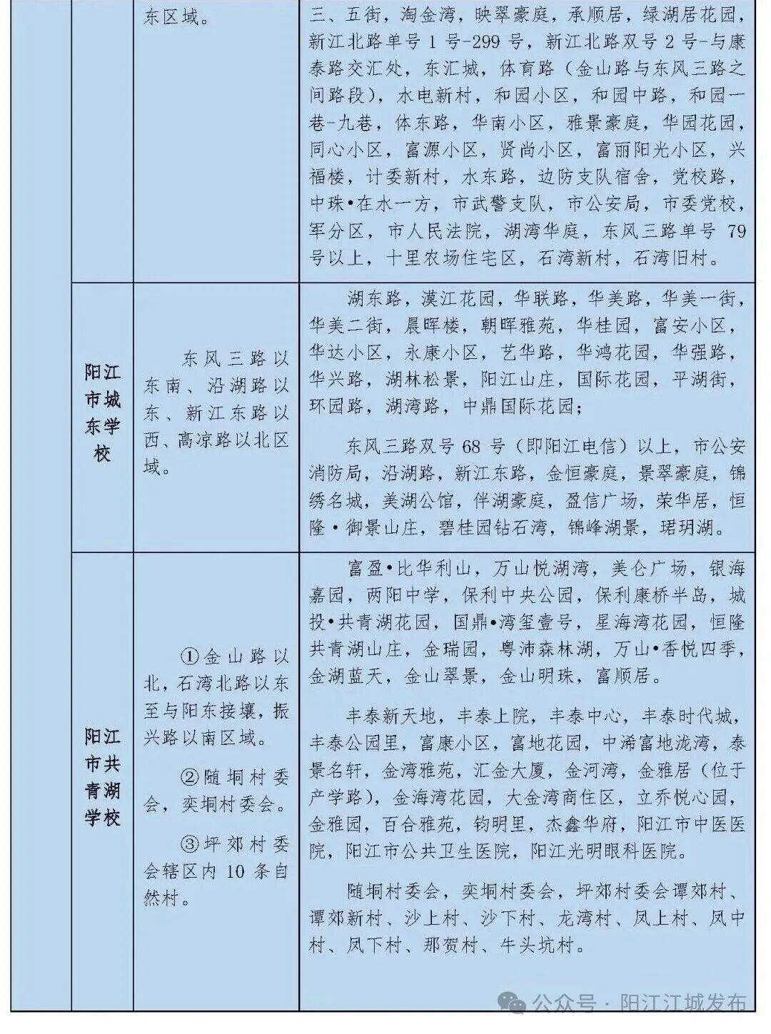今年招5850人！陽江江城城區公辦小學一年級招生方案出爐，報名入口