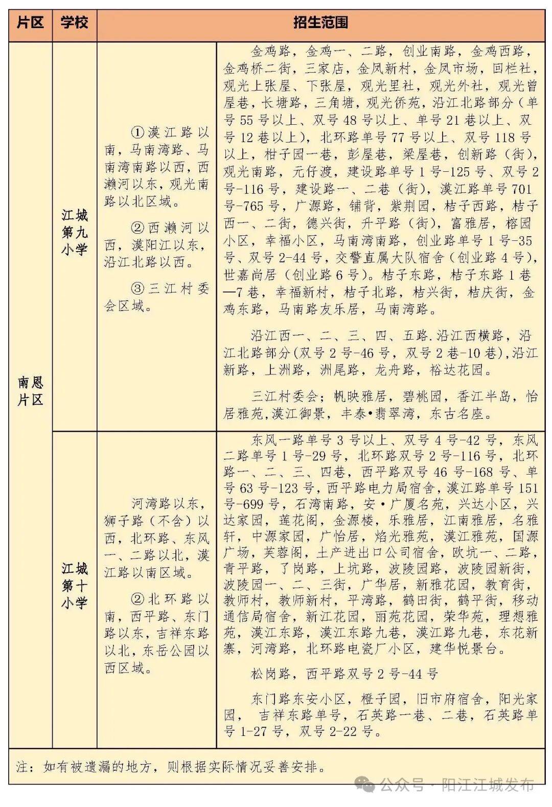今年招5850人！陽江江城城區公辦小學一年級招生方案出爐，報名入口