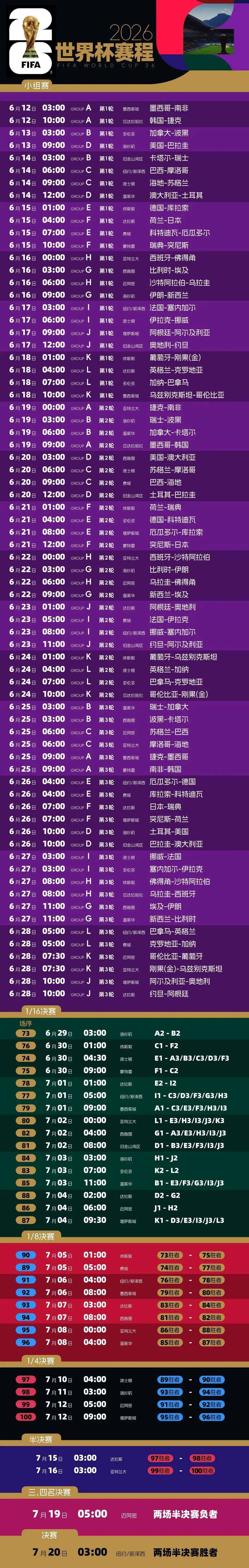 收藏！世界盃全部陣容名單定了