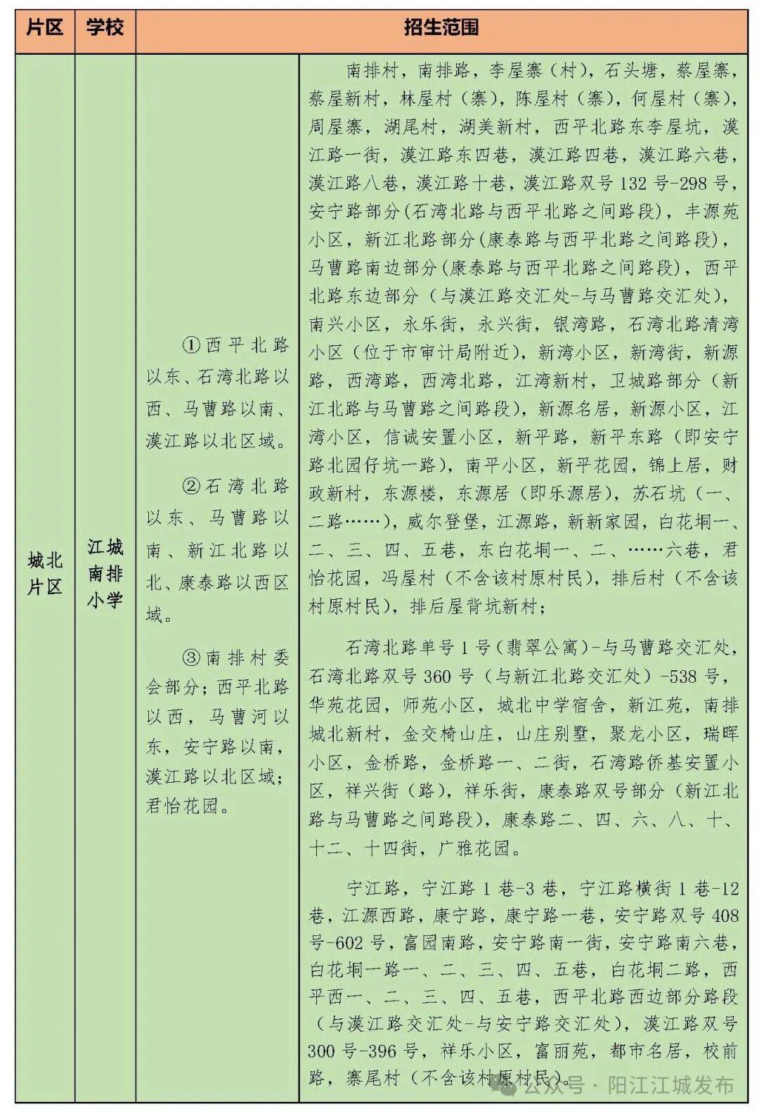 今年招5850人！陽江江城城區公辦小學一年級招生方案出爐，報名入口