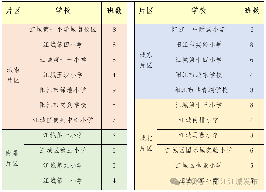 今年招5850人！陽江江城城區公辦小學一年級招生方案出爐，報名入口
