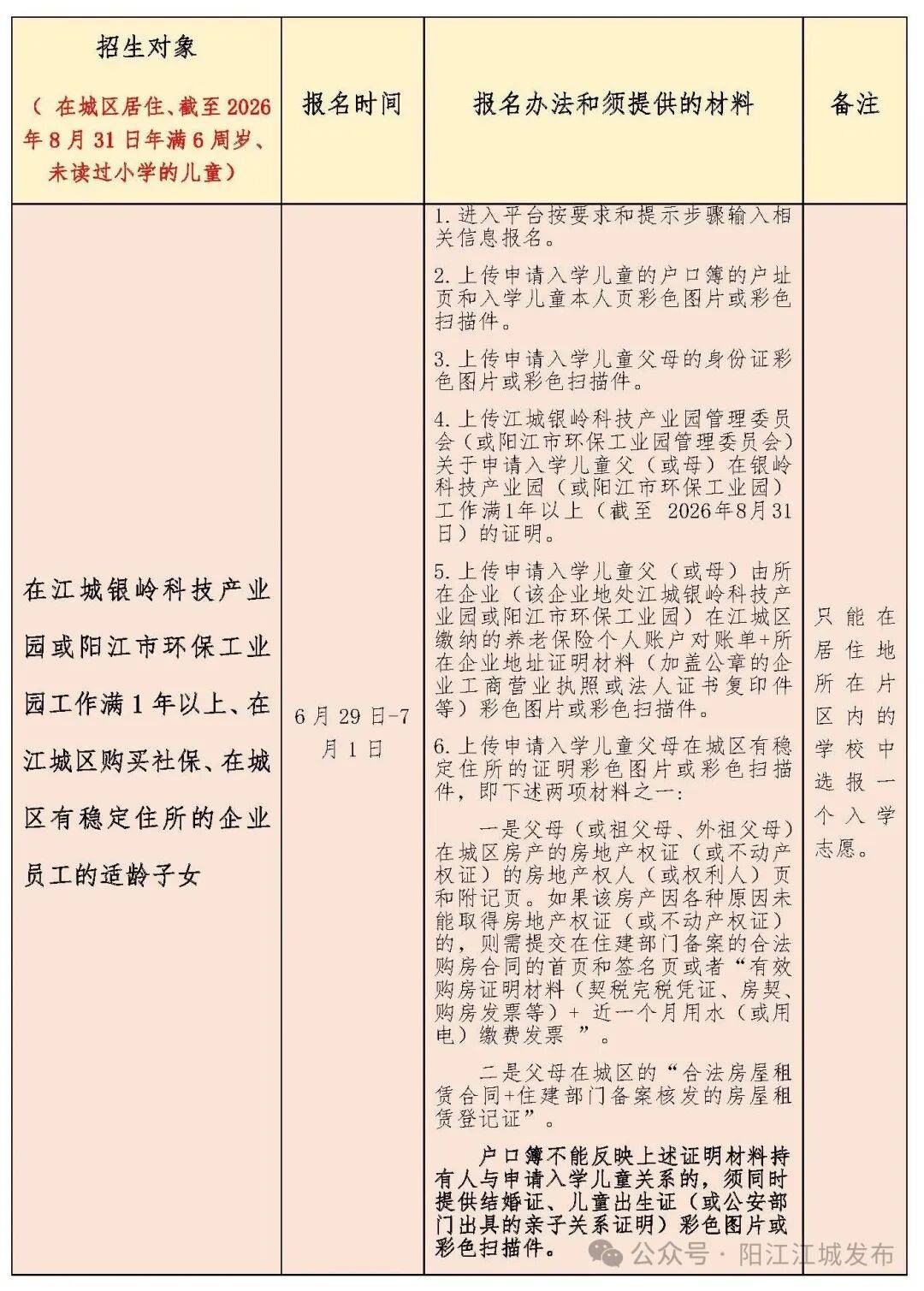 今年招5850人！陽江江城城區公辦小學一年級招生方案出爐，報名入口