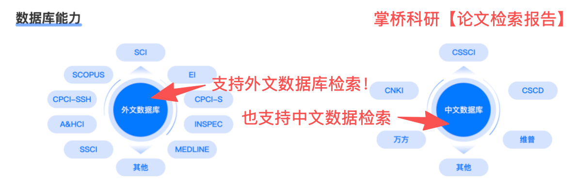 論文檢索報告從哪兒查？權威官方查詢平臺推薦