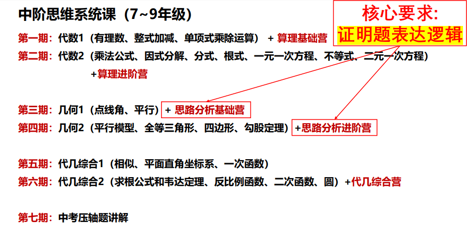 小學數學不錯，初中數學斷崖式下跌？原來困在這4大困境裡