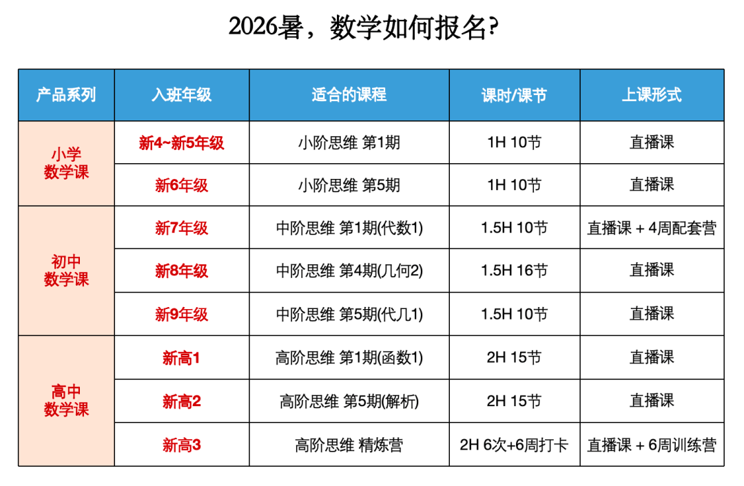 小學數學不錯，初中數學斷崖式下跌？原來困在這4大困境裡