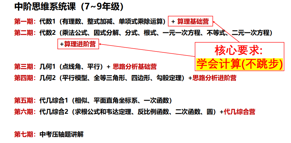 小學數學不錯，初中數學斷崖式下跌？原來困在這4大困境裡