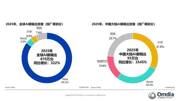 蘋果戰略換擋：從Vision Pro轉向AI眼鏡
