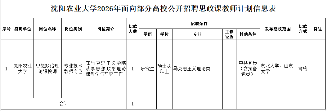 遼寧事業單位招聘最新資訊！