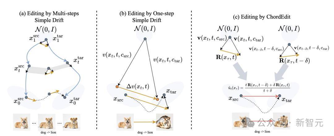 廣東工業大學兩名本科生，CVPR斬獲最佳學生論文提名
