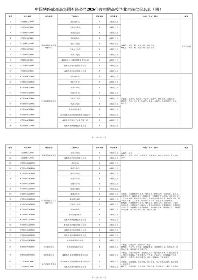 招聘398人！中鐵成都局釋出招聘公告！