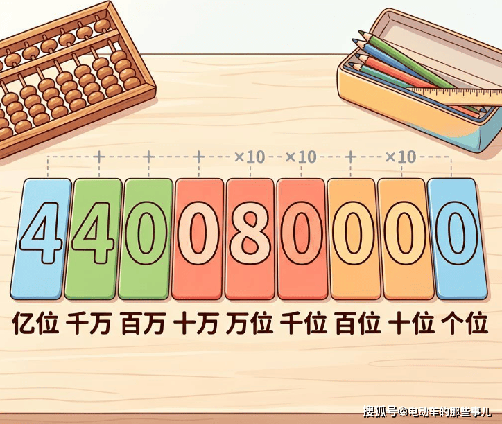 原創小學奧數必考！9位數最值難題，90%孩子易錯，1招輕鬆吃透