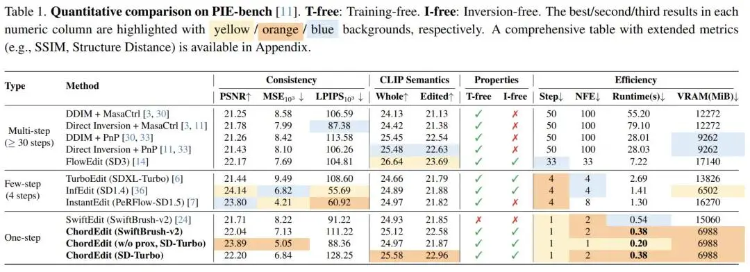 大三本科生，一塊老泰坦，拿下CVPR最佳學生論文提名