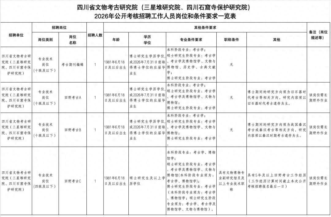 事業單位公開招聘！