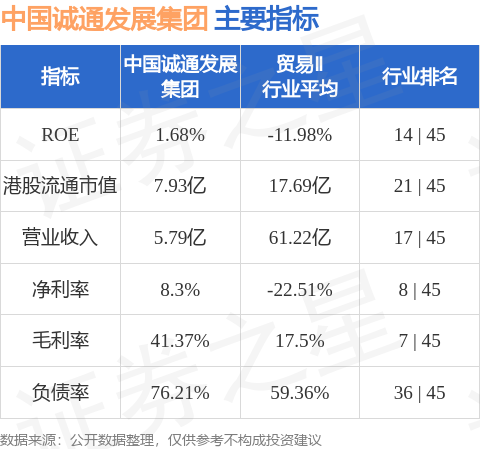 中國誠通發展集團(00217.HK)附屬與中飛儀鳳租賃(天津)訂立售後回租協議