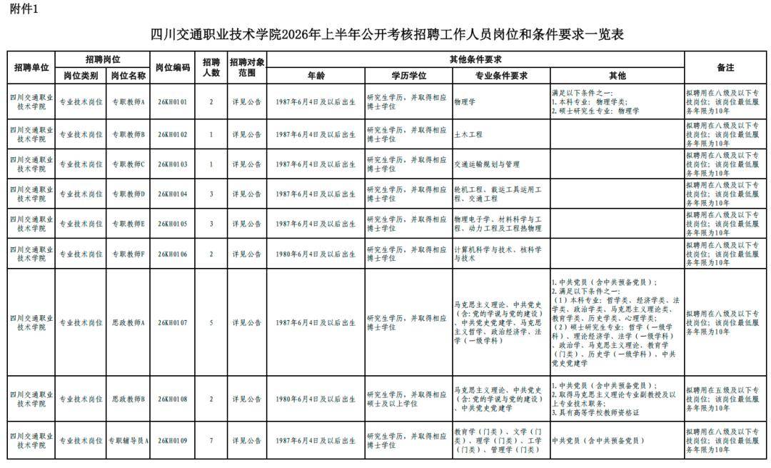 事業單位公開招聘！