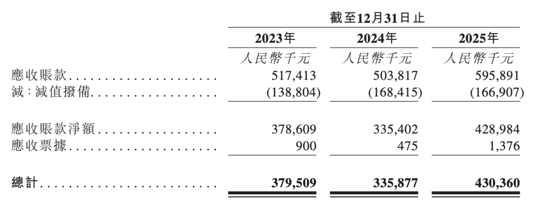 “地板女王”棄A轉港，貝爾家居衝刺IPO，超9成收入依賴海外