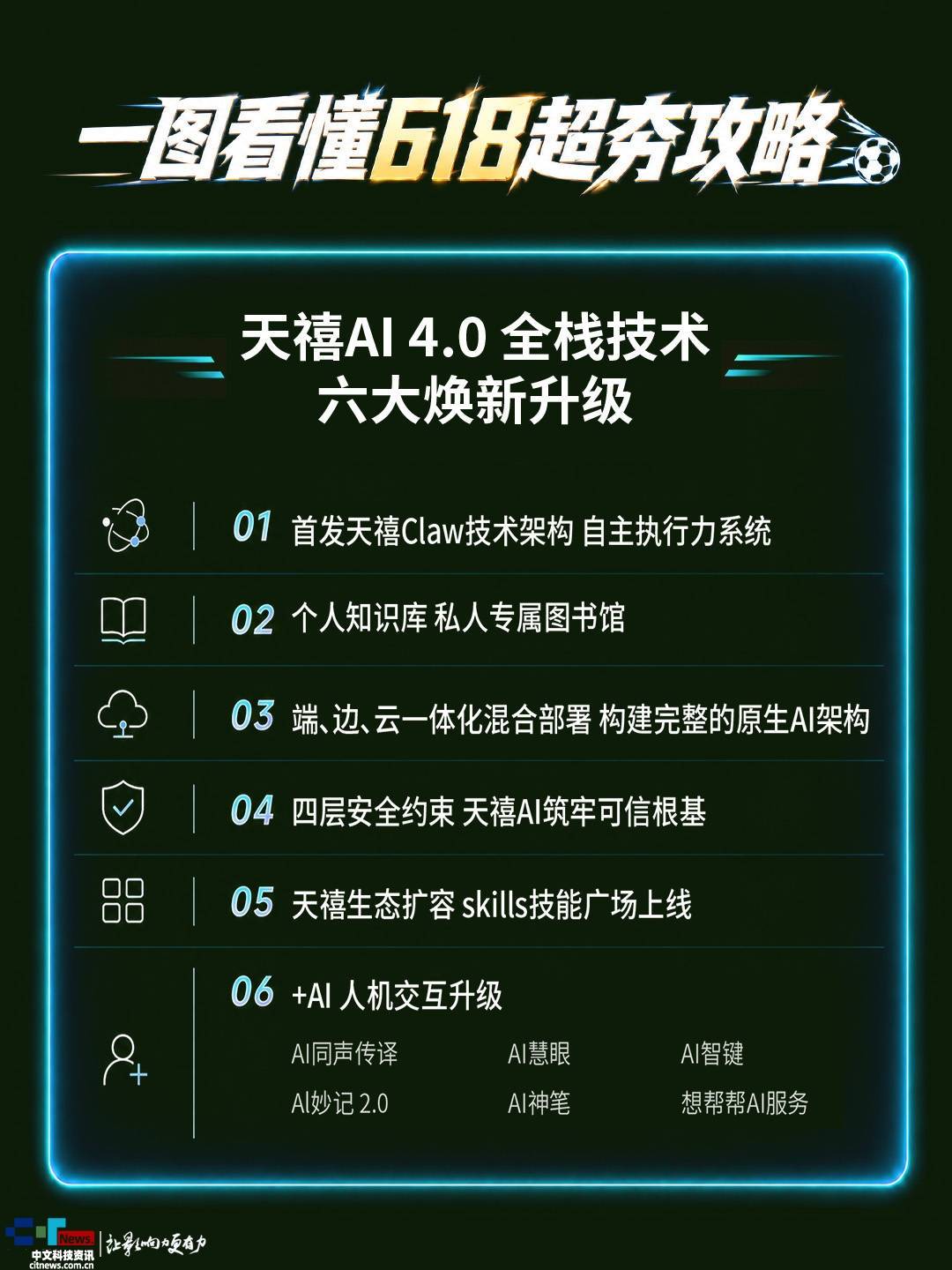高考後換AI全家桶！聯想618六重好禮護航大學新起點